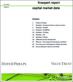 Titel Capital Market Data