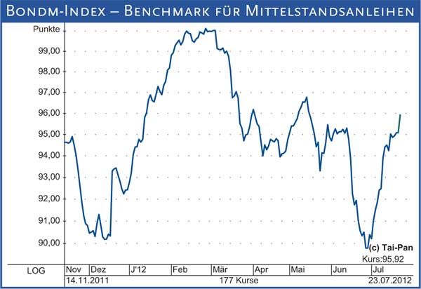 Bondm-Index