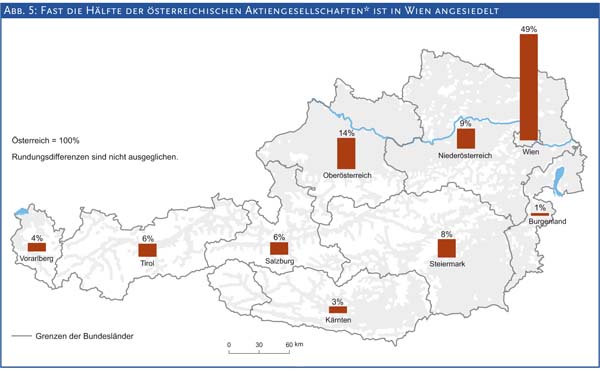 Abb. 5: Fast die Hälfte der österreichischen Aktiengesellschaften* ist in Wien angesiedelt