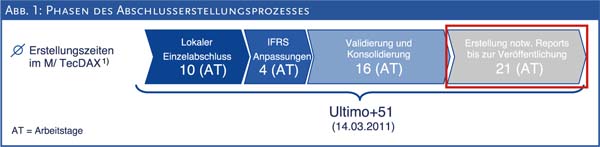 Fast Close Abb 1