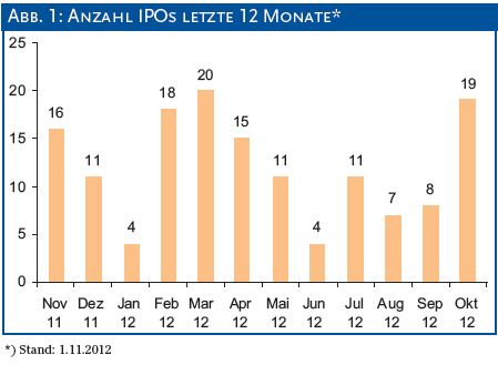 IPO USA1