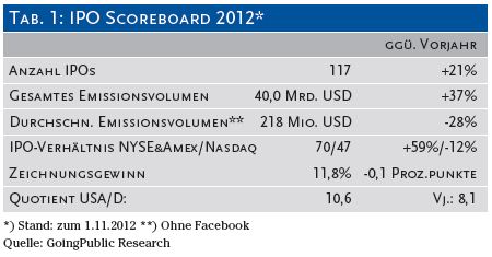 IPO USA3