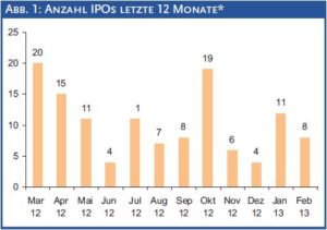 IPO USA