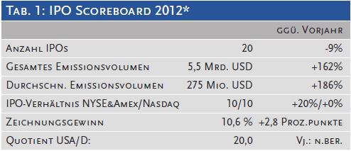 IPO USA1