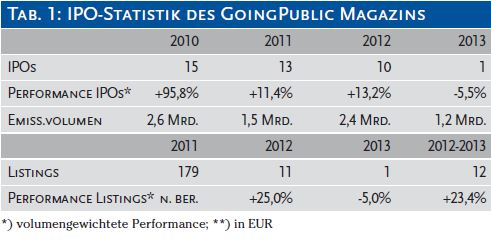 IPO Marktanalyse1