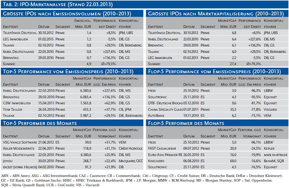 IPO Marktanalyse2