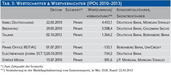 IPO Marktanalyse3