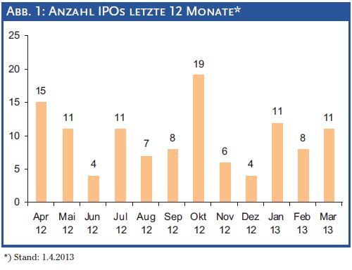 IPO USA