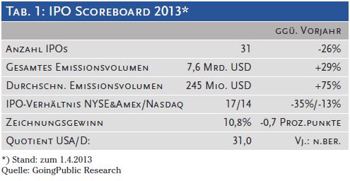 IPO USA1