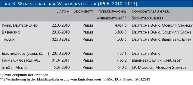 IPO Marktanalyse1