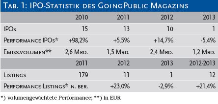 IPO Marktanalyse2