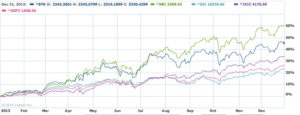 Vergleich-Biotech-Indizes