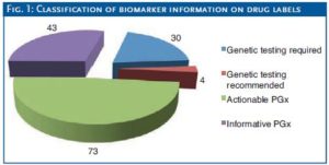 Biomarker_Info