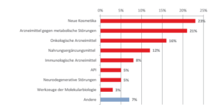 Innovative_Produkte_Polen