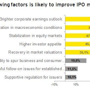 globale ipos_grafik1