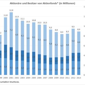 grafik_aktienanlagen