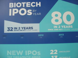 Biotech IPO Boom in den USA