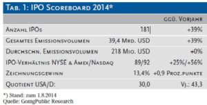 IPO Scoreboard