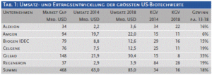 Tab. 1: Cowen Equity Research, 7.7.14