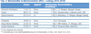 IPOMarkt2