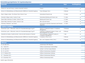 Weiterbildungsmöglichkeiten für Kapitalmarktjuristen