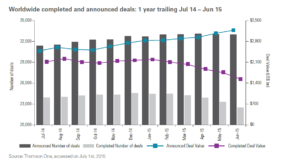 M&A Predictor