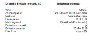 Emissionsparameter