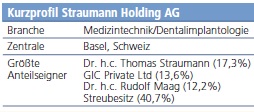 Straumann Holding AG