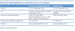 EKF und Equity Forum im Vergleich