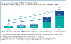 FinTech 4