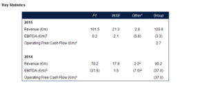 Finanzzahlen Williams Group