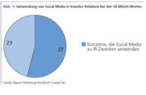 Kirchhoff Abbildung 1