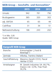 Kennzahlen und Kurzprofil Segafredo