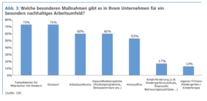 Abb 3 GBC Nachhaltigkeit