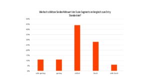 EQS Umfrage Scale Folie1