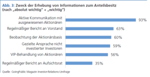 Abbildung 3 Investor Targeting Tools