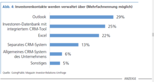 Abbildung 4 Investor Targeting Tools