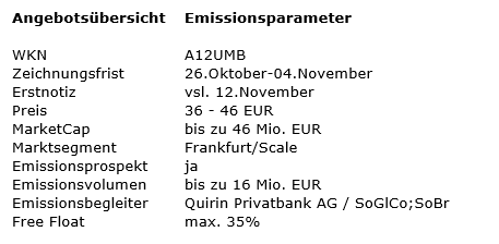 PERFORMANCE ONE ( Digitalmarketing und Business) 29929589
