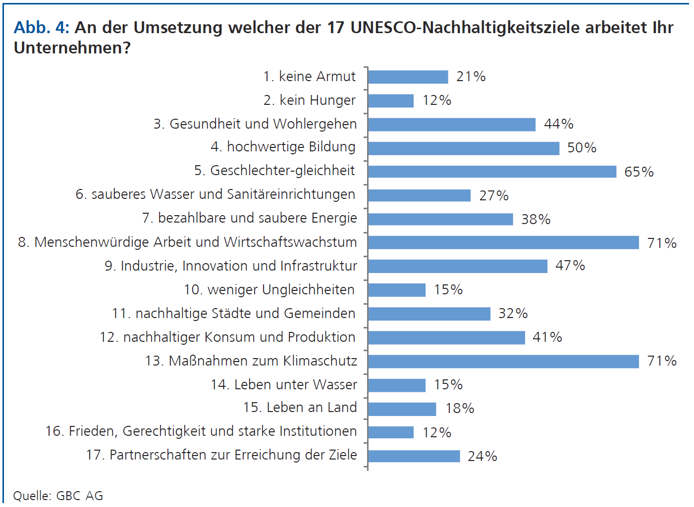 Nachhaltigkeit im Mittelstand, Abb. 4