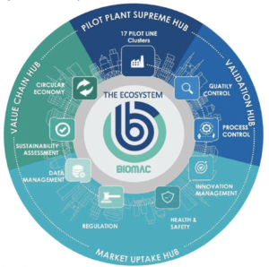 BIOMAC