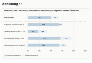 Abbildung 1 Kirchhoff Consult