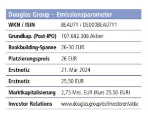 Emissionsparameter Douglas