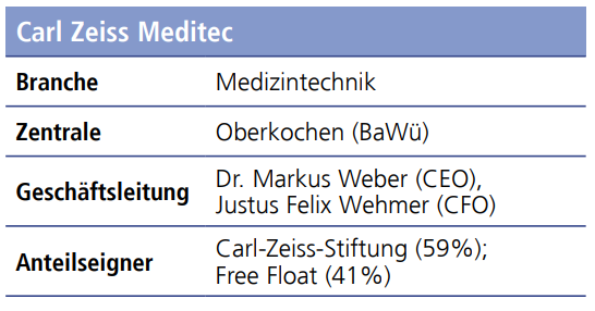 Carl Zeiss Meditec