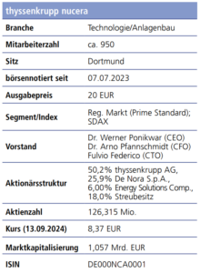thyssenkrupp nucera