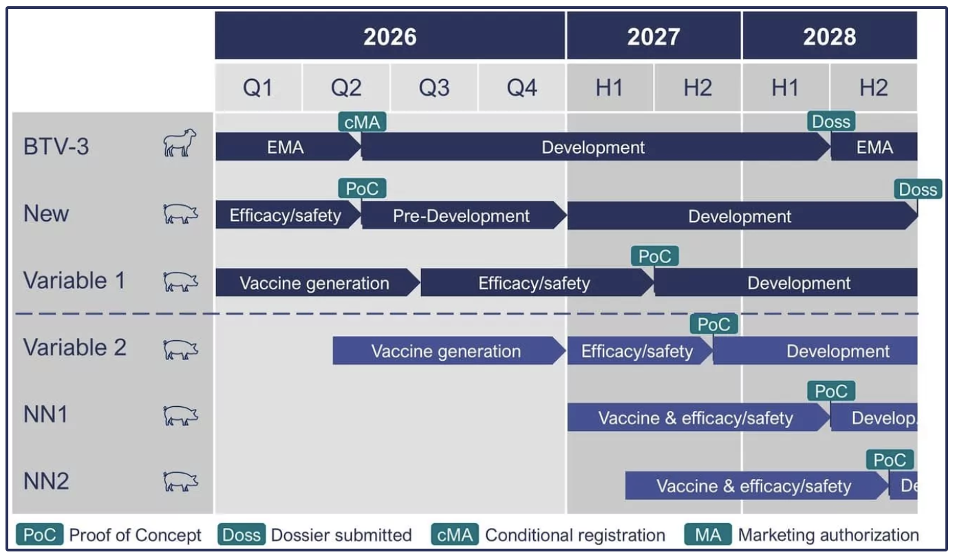 Pipeline VERVOVACCiNES. Copyright: VEROVACCiNES GmbH