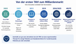 Diese Grafik wurde mithilfe von KI erstellt.
