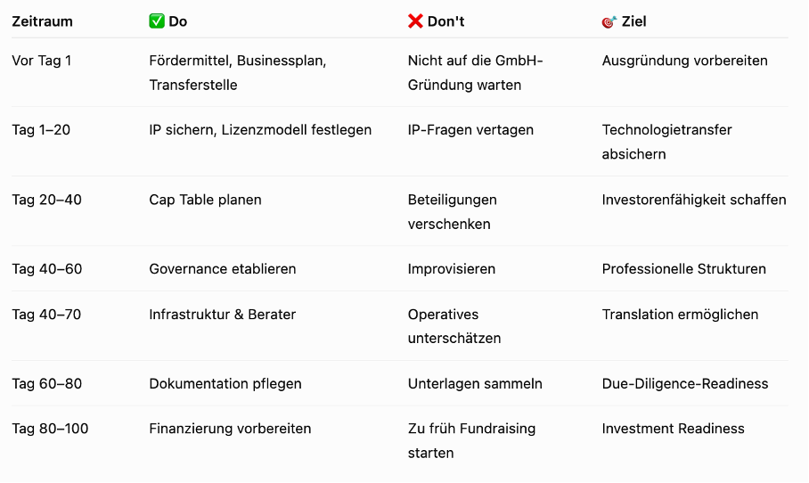 Diese Grafik wurde mithilfe von KI erstellt.
