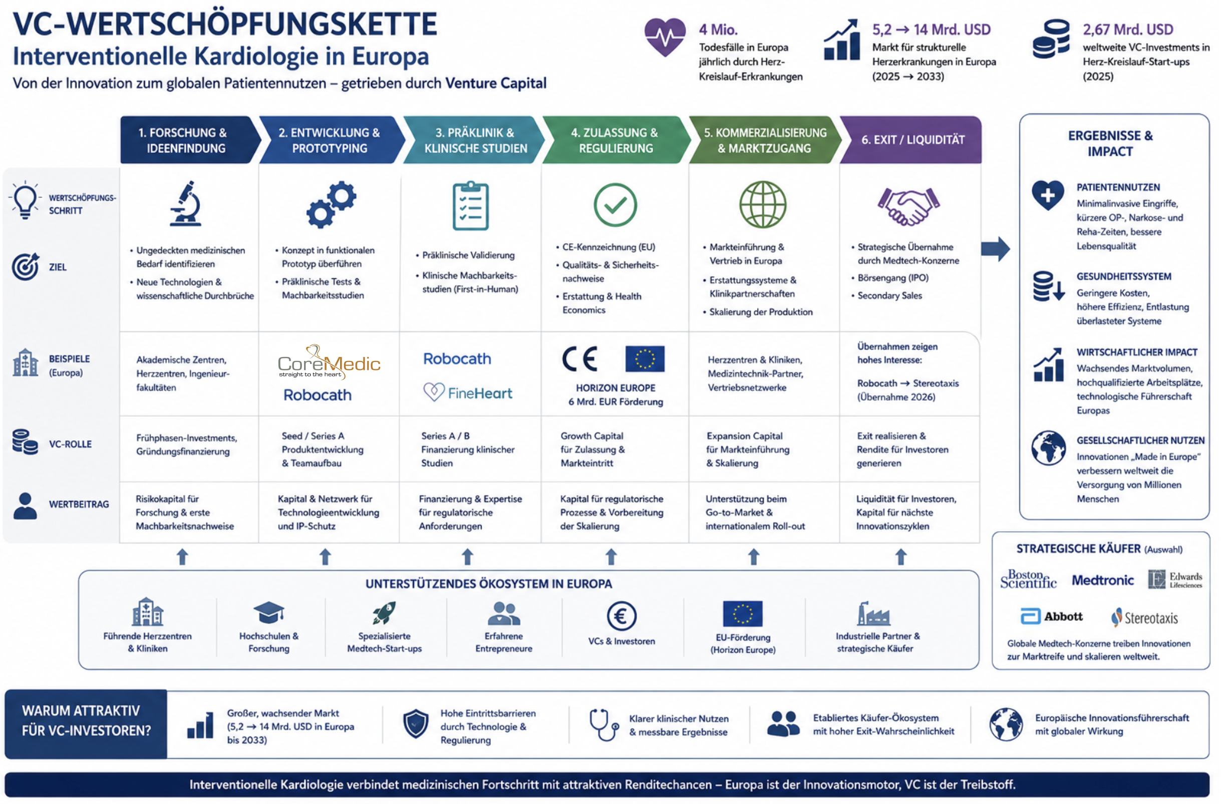 Die Grafik wurde mithilfe von KI erstellt.
